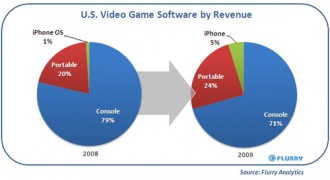 PSP 2 ще бъде представен на E3?
