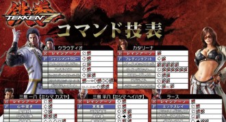 Tekken 7 с нови механики и допълнителни герои