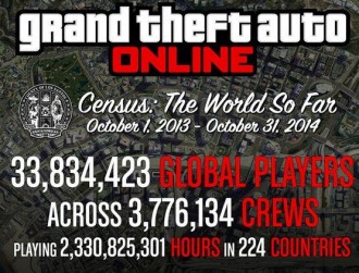 33.8 милиона души са играли мултито на Grand Theft Auto V