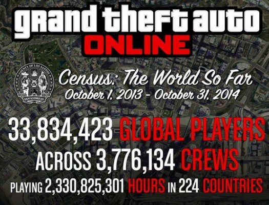 grand theft auto online 15
