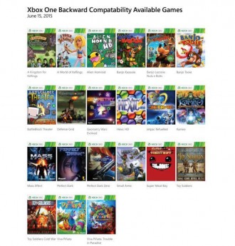 Xbox One с поддръжка на Xbox360 игри