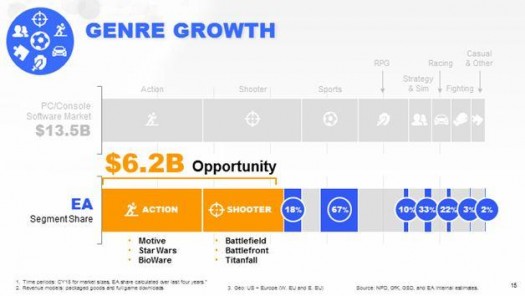 ea slide