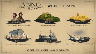 Anno 1800 най-бързо продаващата се игра в серията