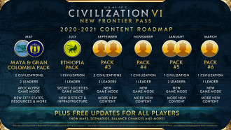 Civilization VI с пореден сезонен пропуск